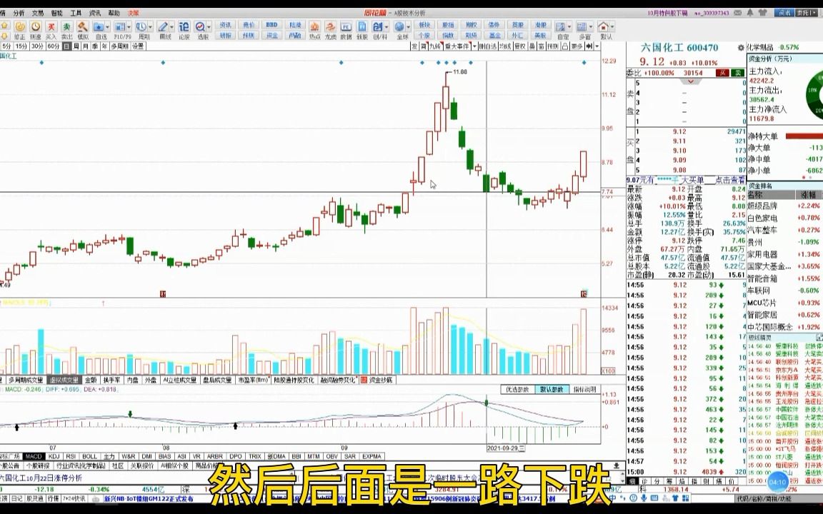 分时技术课18:此分时图下午封涨停是主力进场,次日这样走早盘买进当天拉涨停哔哩哔哩bilibili