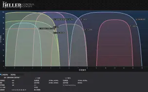 Descargar video: WIFI信道设置