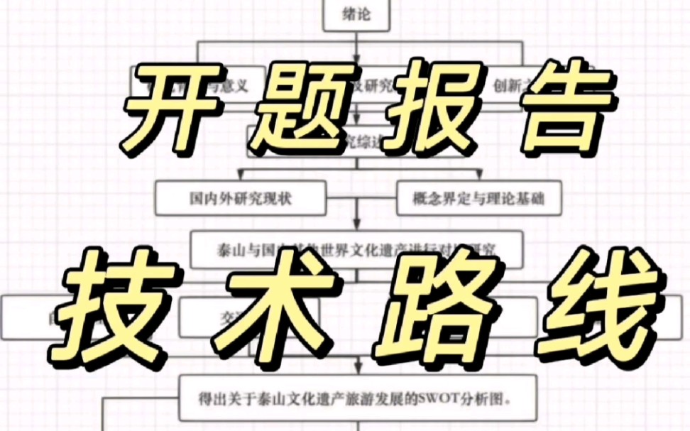 开题报告技术路线图怎么画?哔哩哔哩bilibili