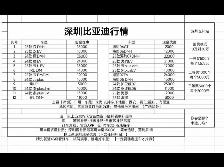 10月12号比亚迪内部行情哔哩哔哩bilibili