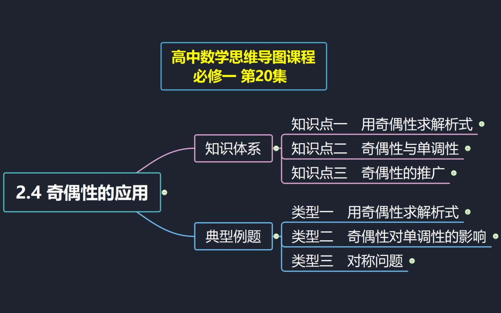 奇偶性思维导图图片