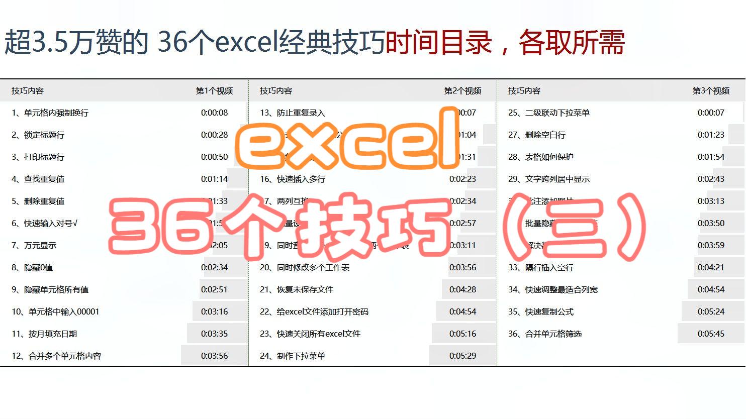 excel36个技巧(三)二级下拉菜单保护表格删除空白插入批注图片哔哩哔哩bilibili