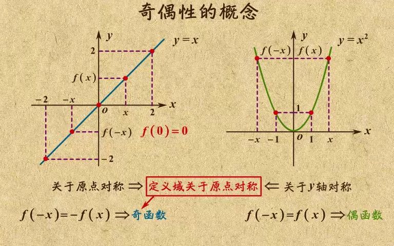 6奇偶性的概念哔哩哔哩bilibili