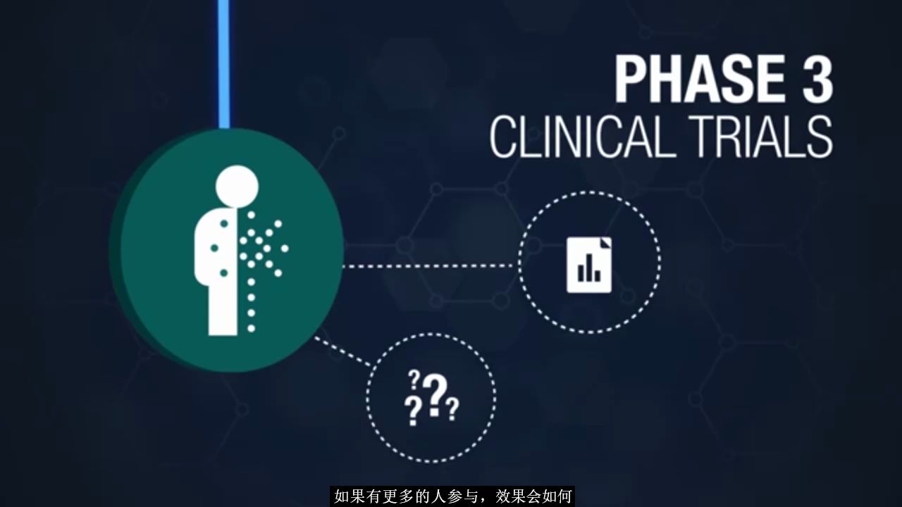 [图]临床试验科普篇02：药物研发历程，药物是如何通过临床试验一步步上市的