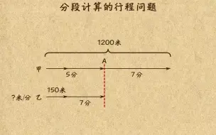 Download Video: 分段计算的行程问题