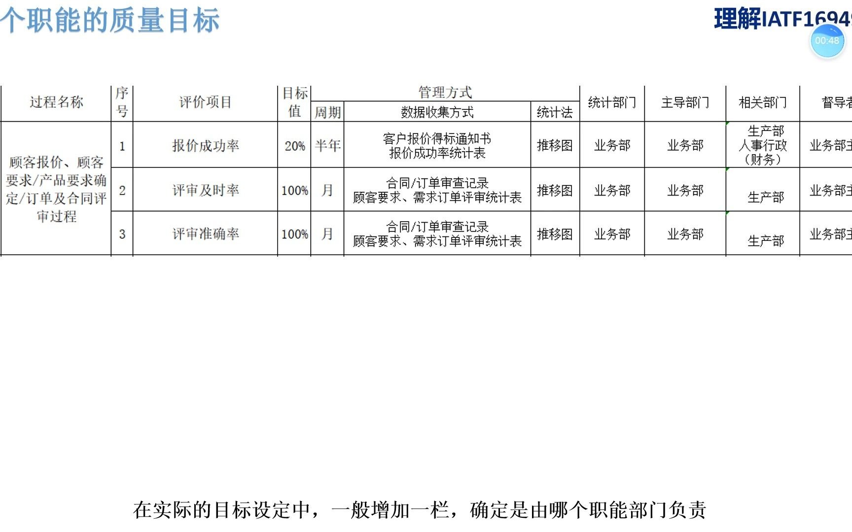 质量目标多方面管控—IATF16949理解哔哩哔哩bilibili