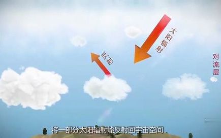 地理动画:大气的受热过程哔哩哔哩bilibili