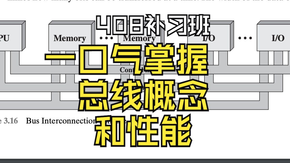 【408补习班第28期】一口气掌握总线概念和性能,攻克总线性能408真题的关键在于正确理解时钟周期、总线周期、总线宽度和总线带宽这四大概念的关系...