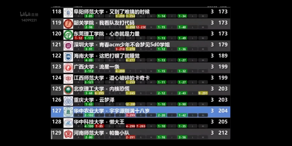 ICPC2024武汉邀请赛部分滚榜第一块ICPC牌子,还得多练网络游戏热门视频