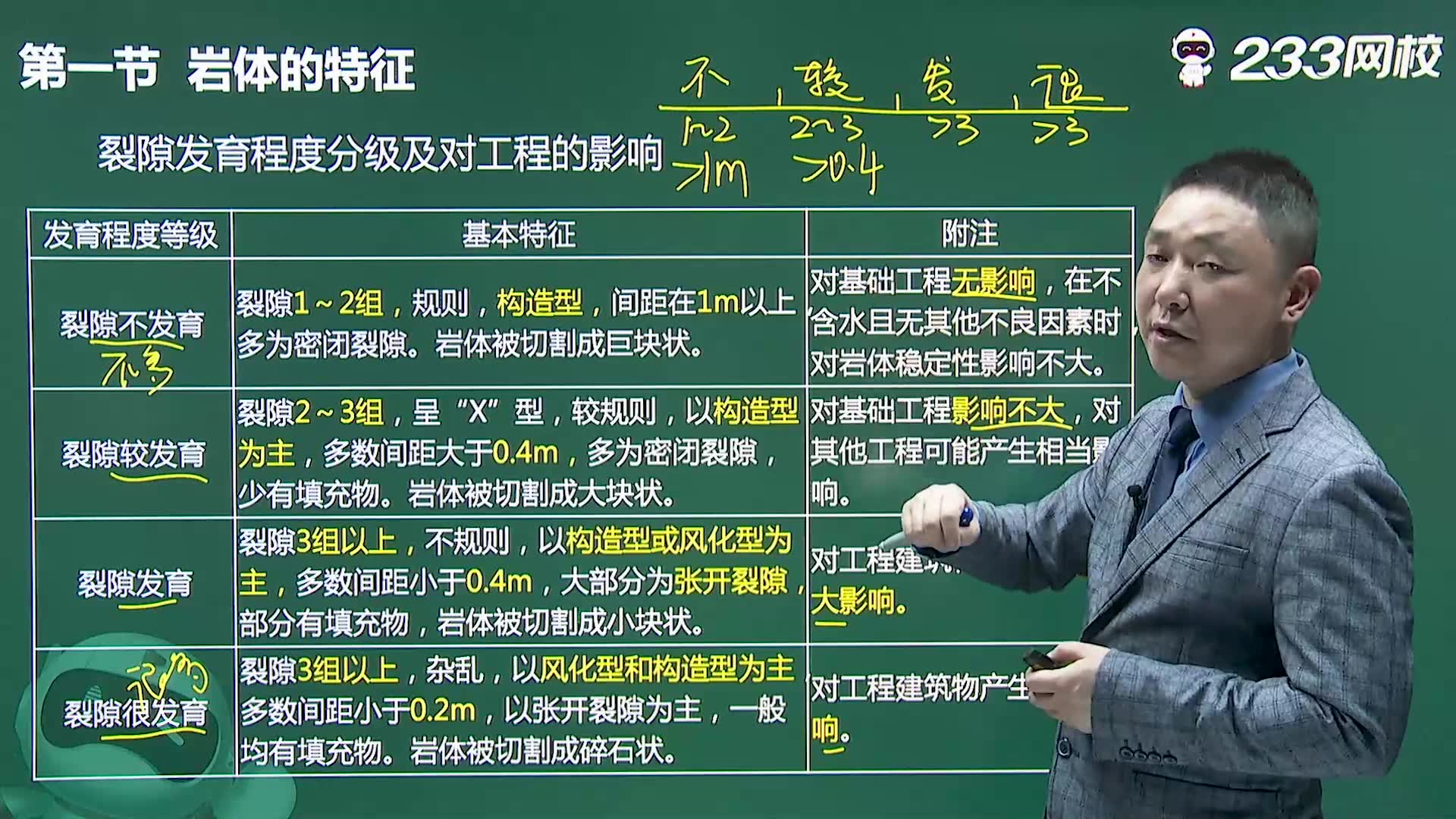 [图]2022一级造价工程师《建设工程技术与计量（土建）》教材精讲班免费课程合集__周君老师