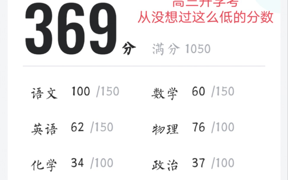 [图]我的高三从369到527上岸一本，一年提高158分，一个普通物化政的乡村做题人。