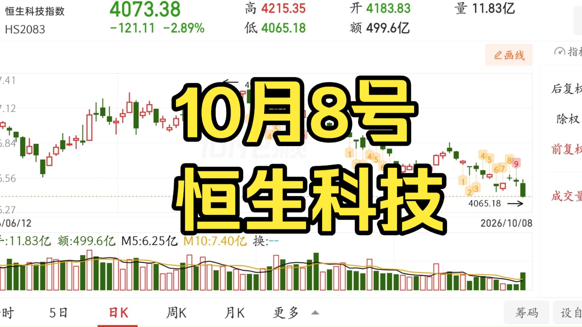 10.8号 恒生科技 指数 ETF