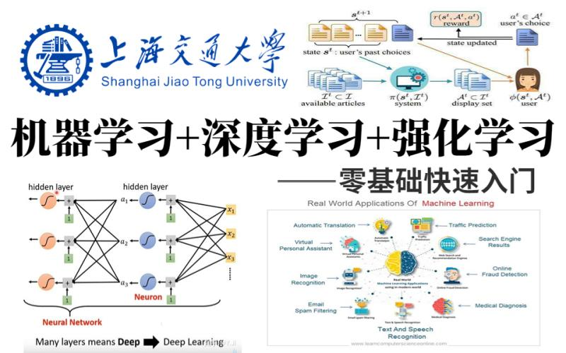 【比刷剧还爽!】太完整了!中国科学院和上海交大强联合的(PyTorch+深度学习+强化学习+神经网络+OpenCV)课程分享!快速入门AI人工智能哔哩哔哩...