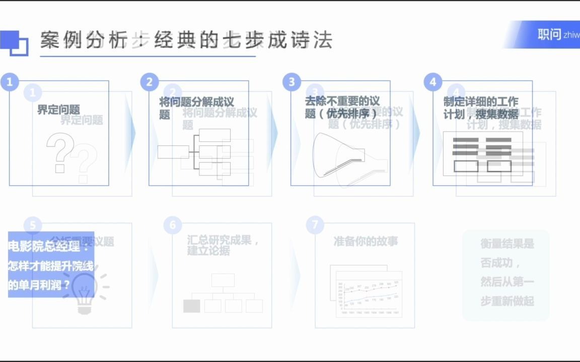 [图]如何像咨询顾问一样做商业分析？麦肯锡咨询顾问商业分析课程。