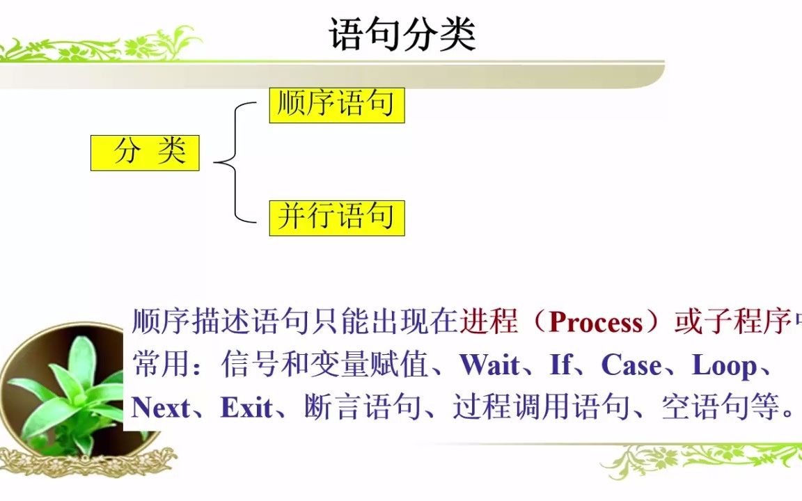 VHDL的赋值语句哔哩哔哩bilibili