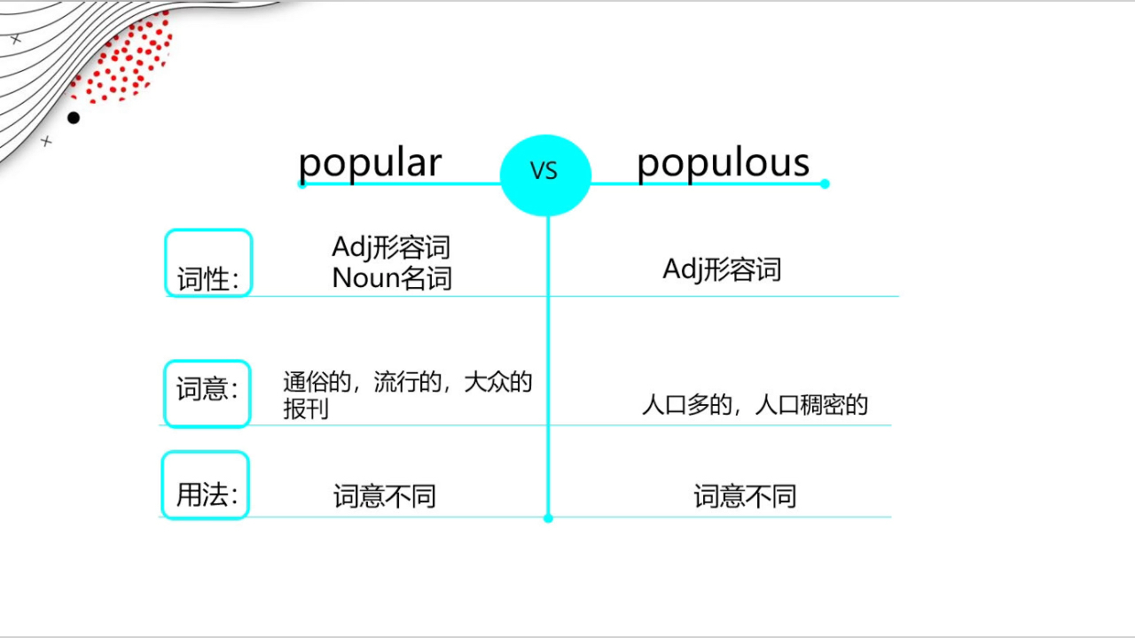 英语近义词辨析popular和populous哔哩哔哩bilibili