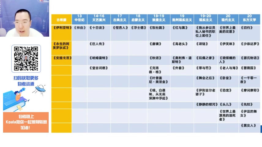 [图]自考 2204考期 00534 外国文学作品选 精讲+资料全套