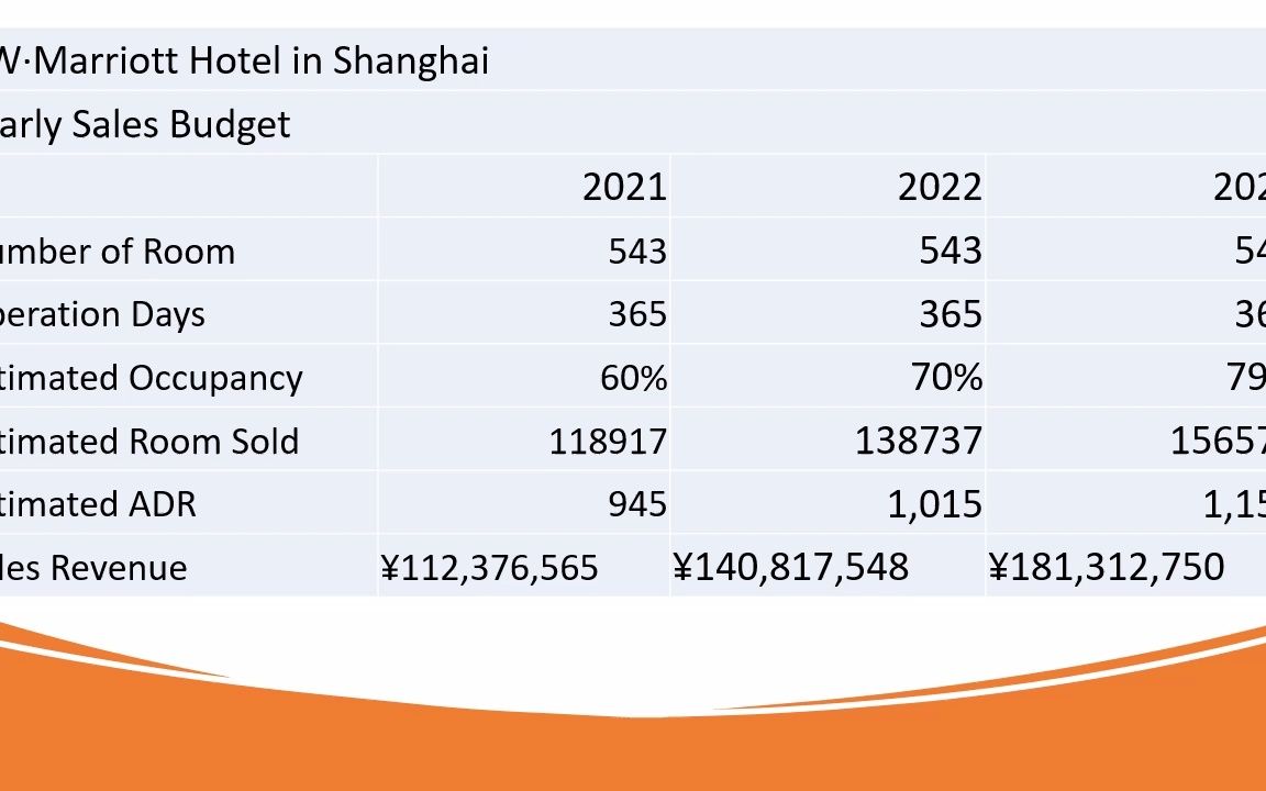 Budget哔哩哔哩bilibili