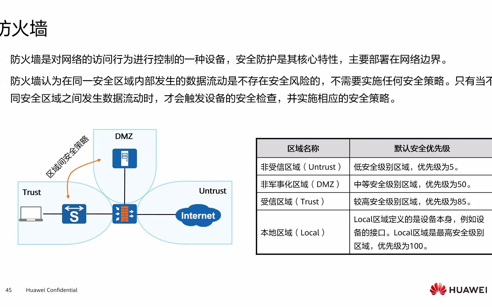 3. HCIASecurity 常见网络安全威胁及防范哔哩哔哩bilibili