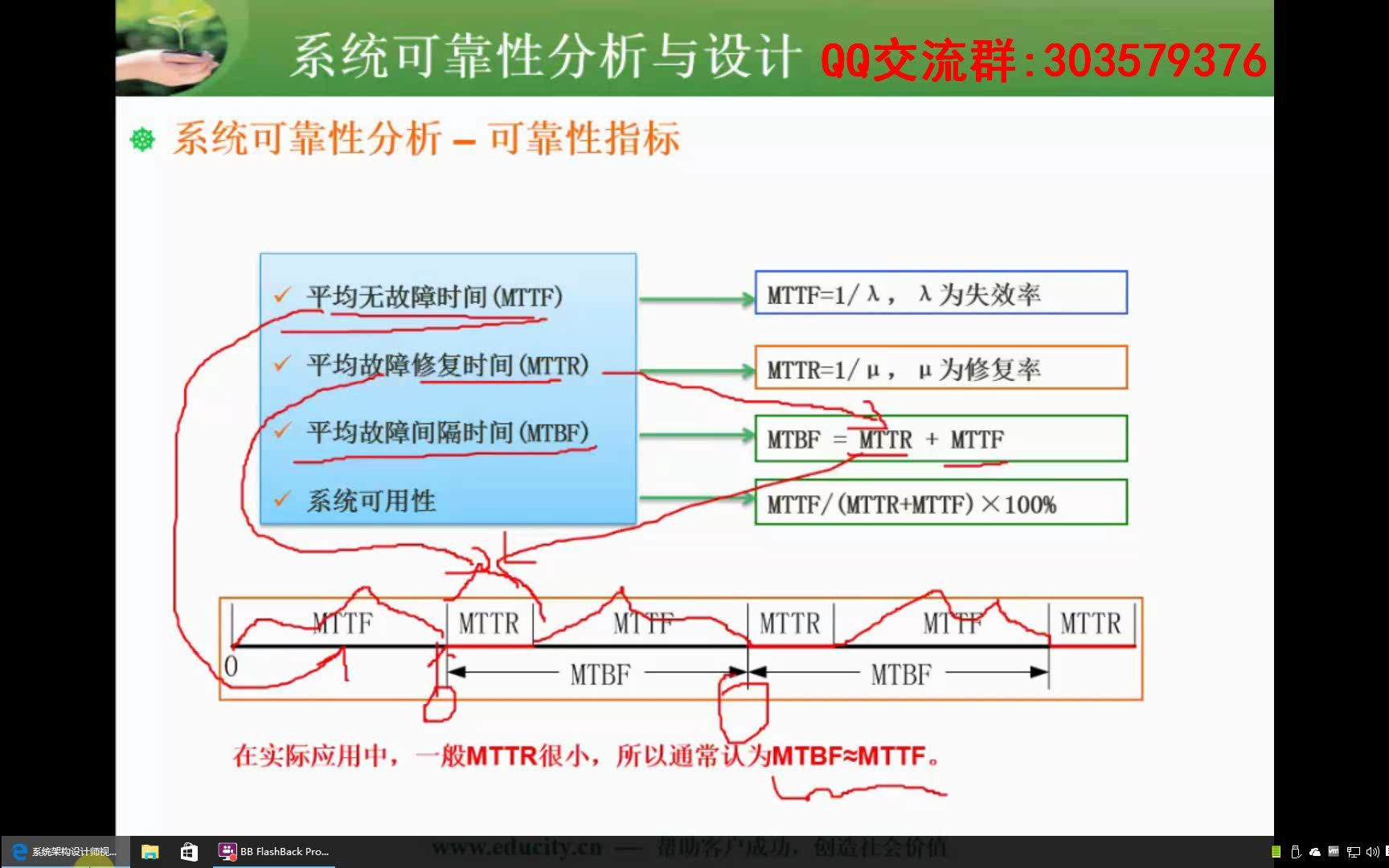 1202.可靠性指标哔哩哔哩bilibili