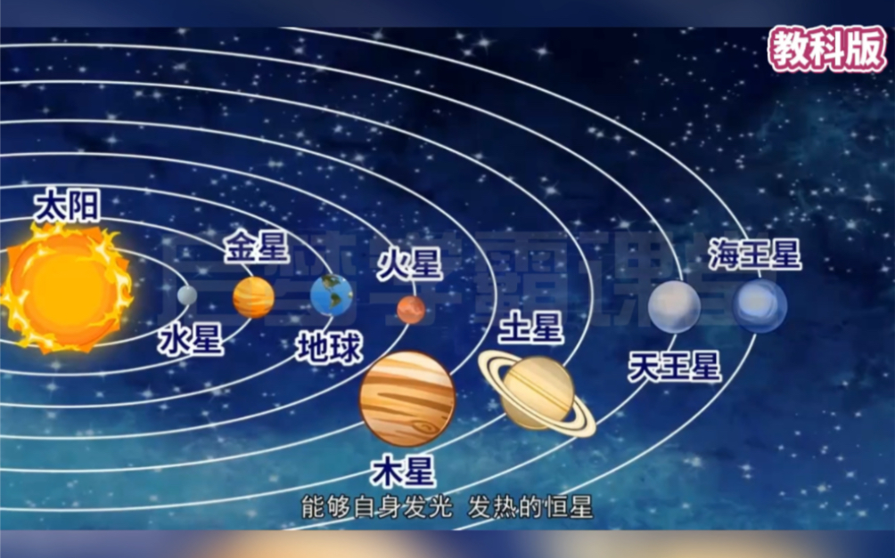 [图]看动画学科学，三年级下册科学《太阳、地球和月球》教科版，打好小学科学基础，初中再学物理化学地理就简单多了