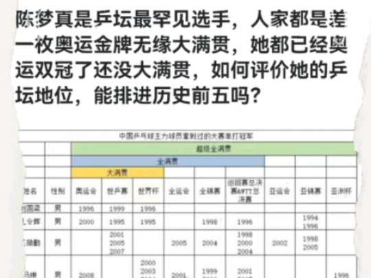 虎扑如何评价陈梦的乒坛地位?哔哩哔哩bilibili