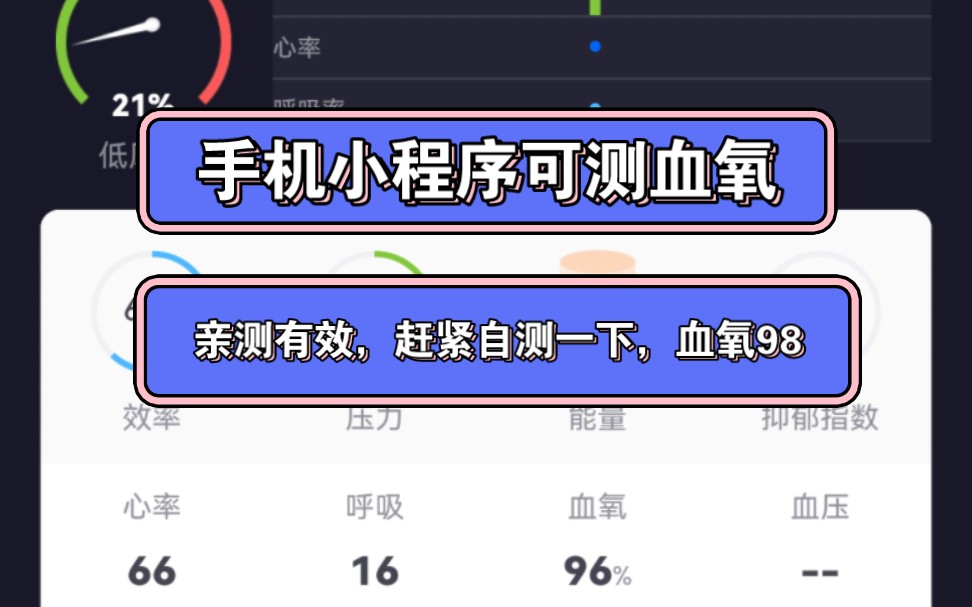 [图]手机小程序利用摄像头可测血氧，像我这种没症状 又担心血氧异常的朋友可以测一下，缓解焦虑，测完不焦虑了。但如有不适还应及时去医院。