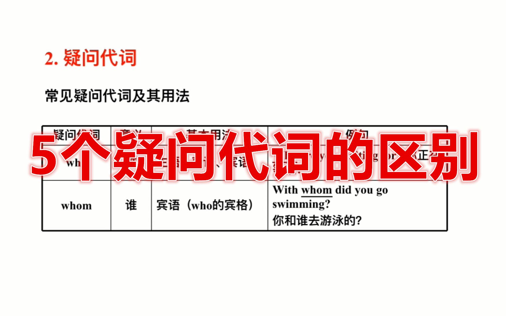 英语语法:5个疑问代词的区别用法,学霸也会弄错!哔哩哔哩bilibili