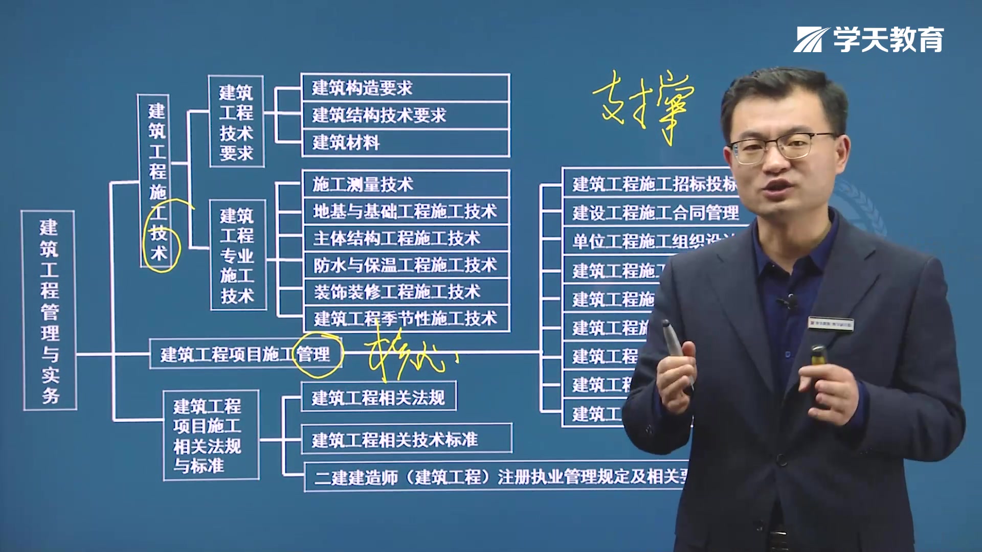 2021年学天教育二建魏国安老师《建筑工程实务》精讲班《建筑构造要求》哔哩哔哩bilibili