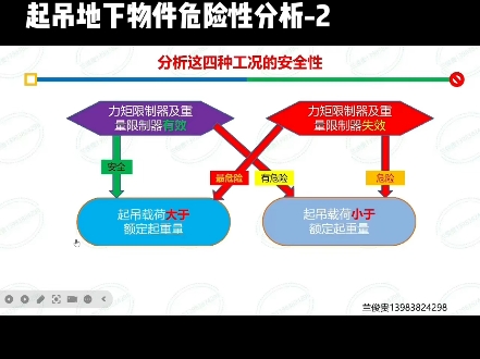 兰俊贵老师讲塔吊监管要点21:起吊地下物件危险性分析2哔哩哔哩bilibili