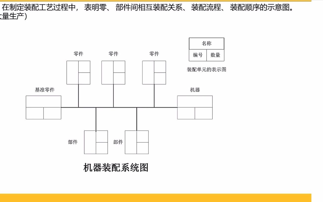 [图]专升本机械工程基础——机械装配工艺基础