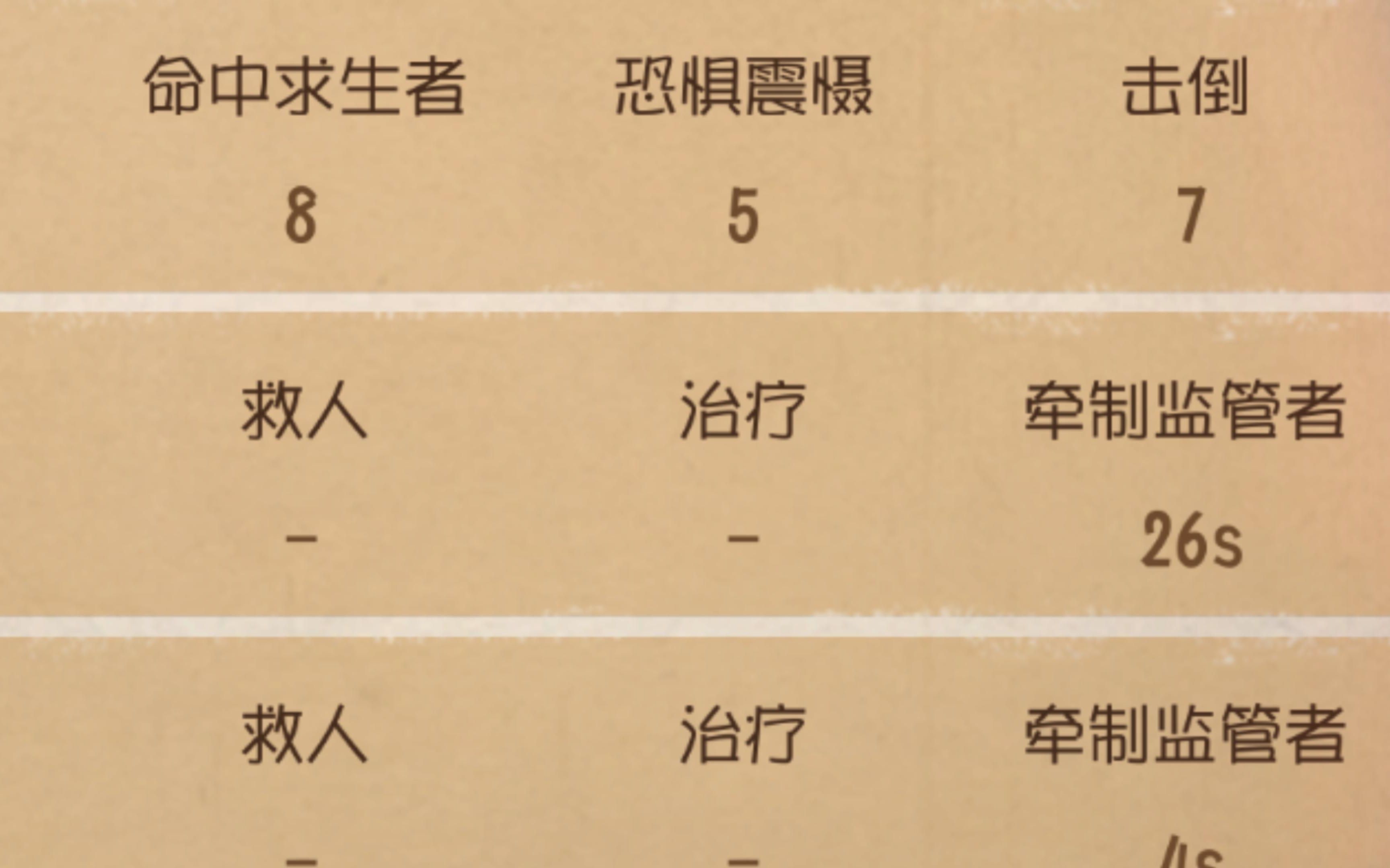 内鬼最新爆料厄运震慑回归加强,女巫恐成最大赢家第五人格游戏实况