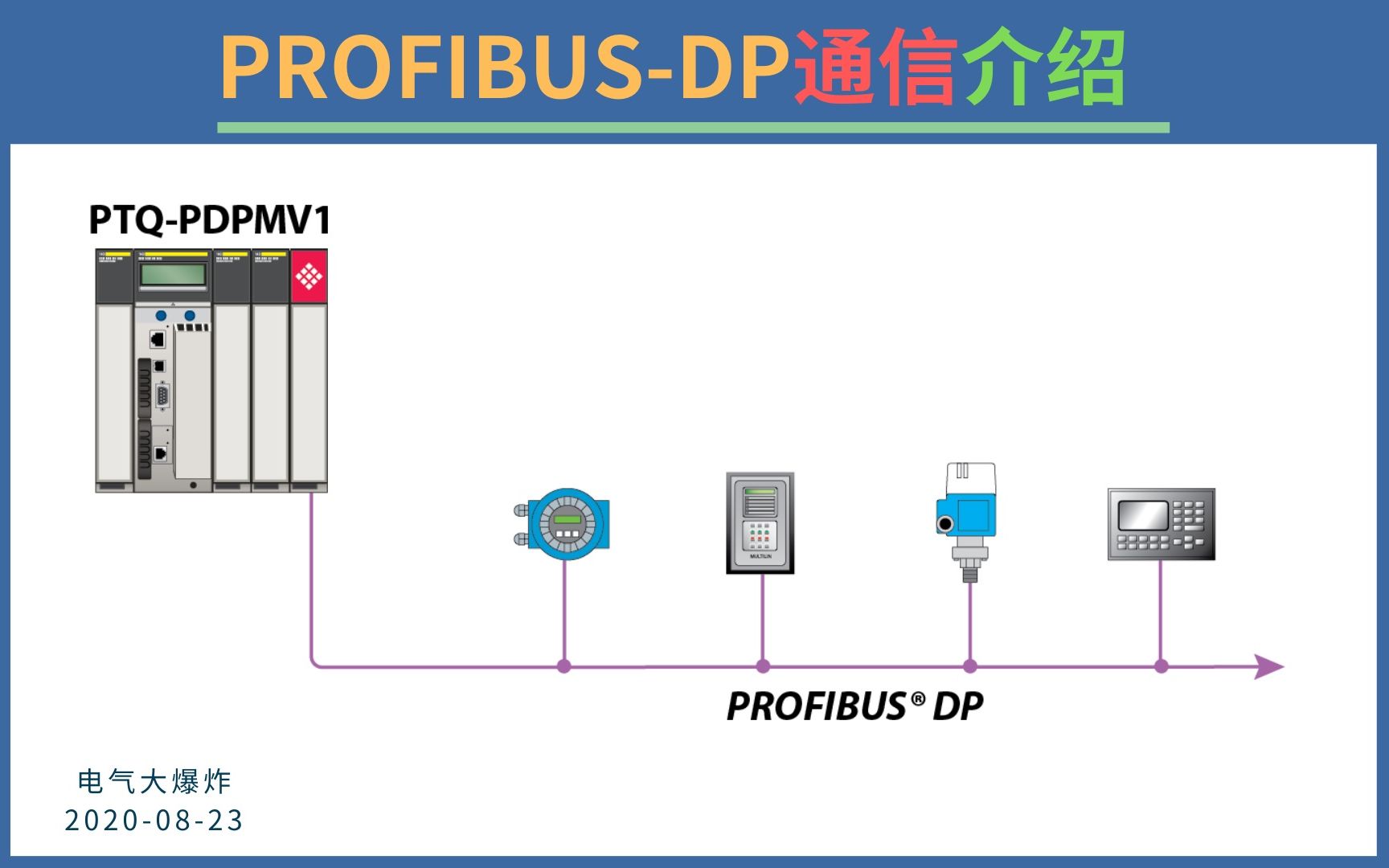 B445工业通信技术PROFIBUSDP总线介绍哔哩哔哩bilibili