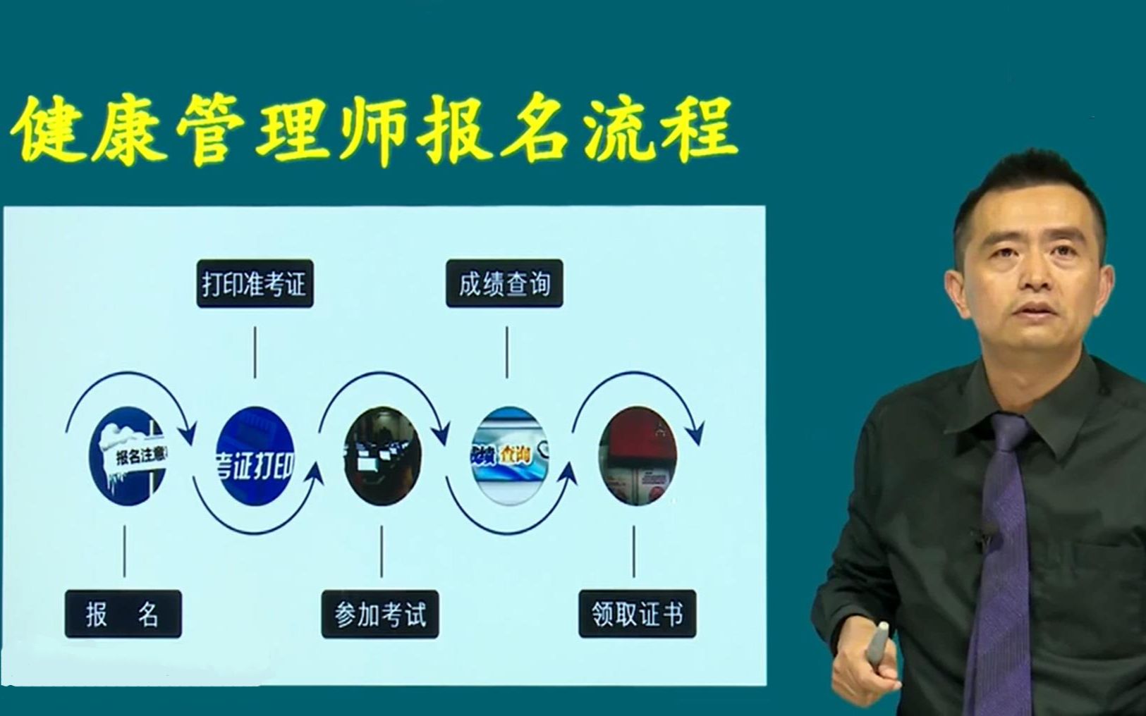 2021年健康管理师报名流程来了!健康管理师怎么报名?2021年健康管理师报名条件是什么?报名时间是哪天?哔哩哔哩bilibili