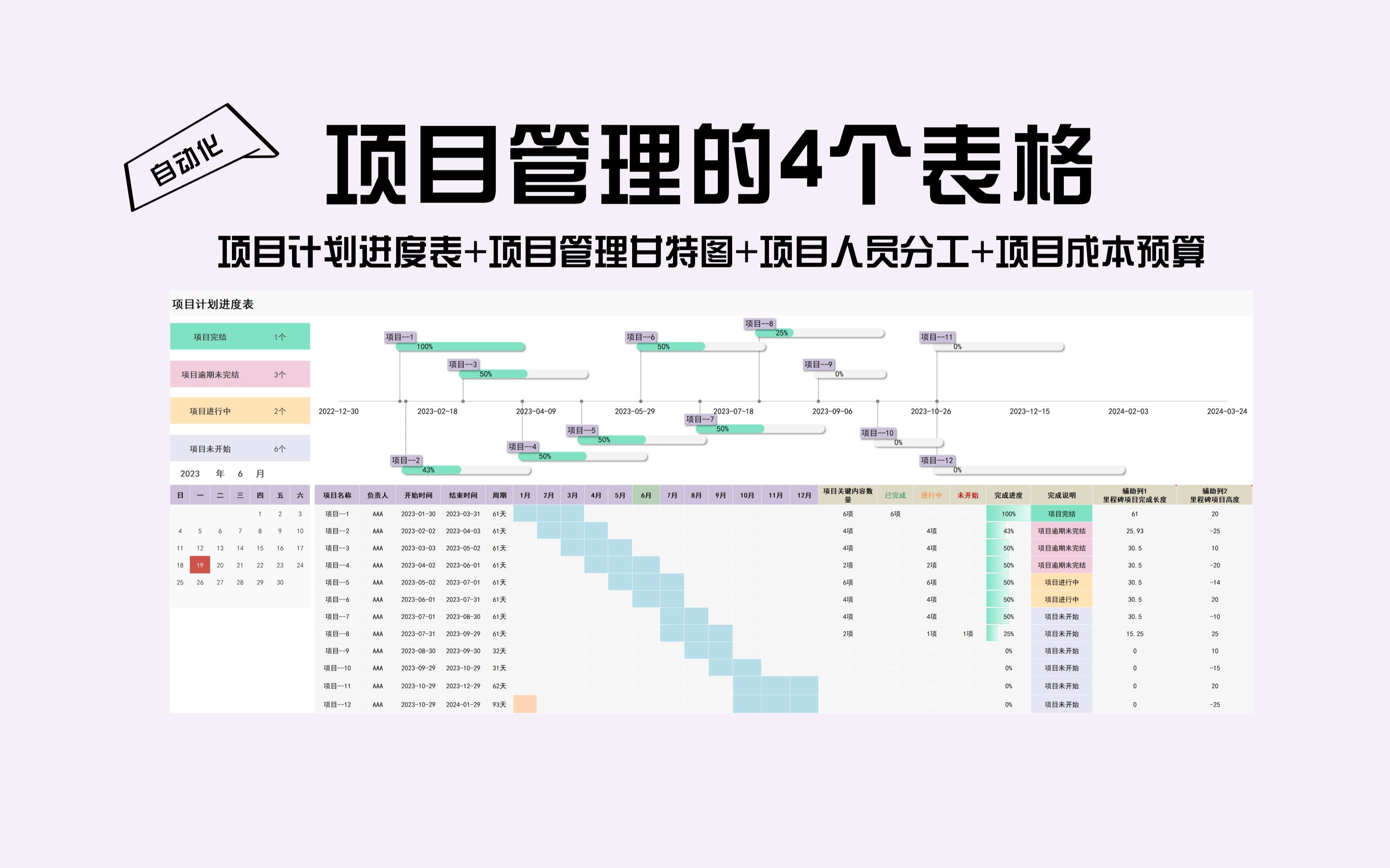 [图]大橘excel-项目管理的4个表格（项目计划进度表+项目甘特图+项目人员分工+项目成本预算表）