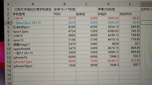 全网第一(可能)江苏政府补贴部分手机价格表哔哩哔哩bilibili