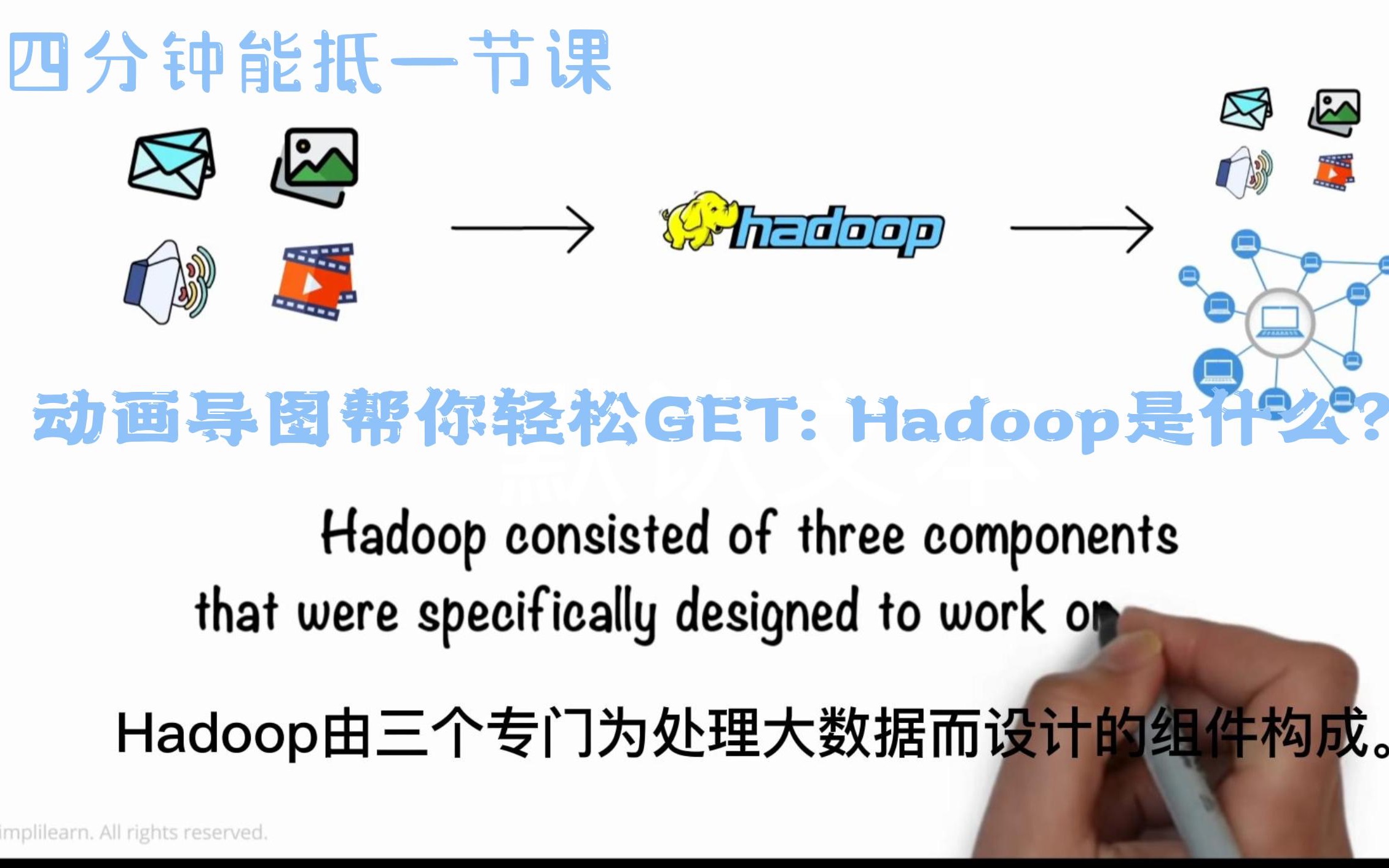 大数据之行业入门篇(一):Hadoop是什么?Hadoop就是数据湖?哔哩哔哩bilibili