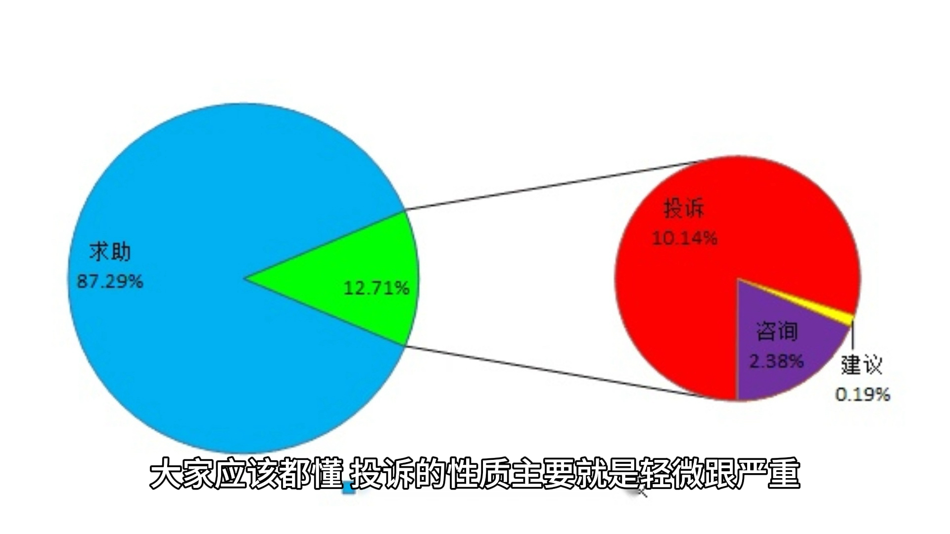 支付投诉的情况有哪些?要怎么处理投诉?哔哩哔哩bilibili