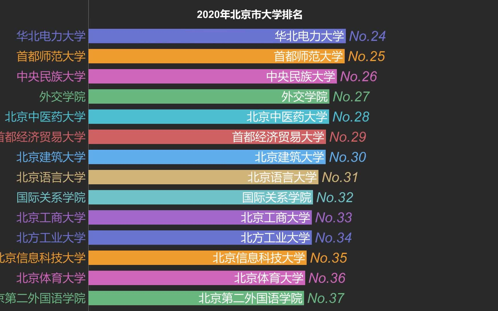 2020北京市大学排名哔哩哔哩bilibili