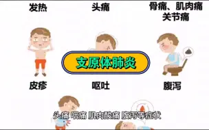 Download Video: 秋天，支原体肺炎来势汹汹，大家注意防范