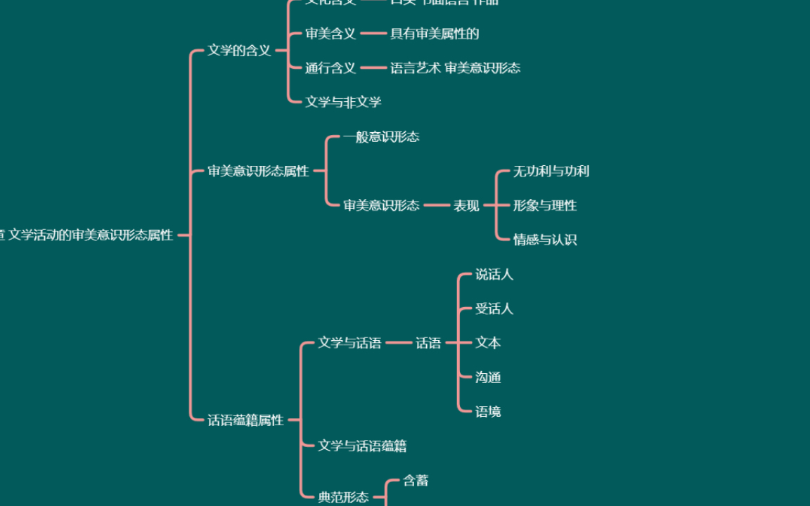 文学活动的审美意识形态属性哔哩哔哩bilibili