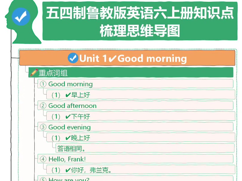 五四制鲁教版英语六上册知识点梳理思维导图哔哩哔哩bilibili
