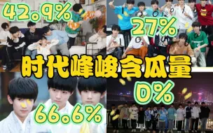 Download Video: 【时代峰峻含瓜量】一代更比一代少   怎么养着养着都变成了小女孩了