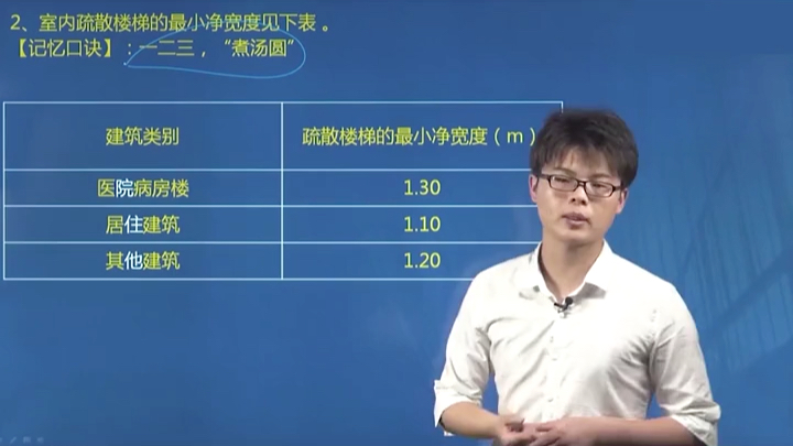 一句话教你轻松记忆室内疏散楼梯的最小净宽度,收藏备用!哔哩哔哩bilibili