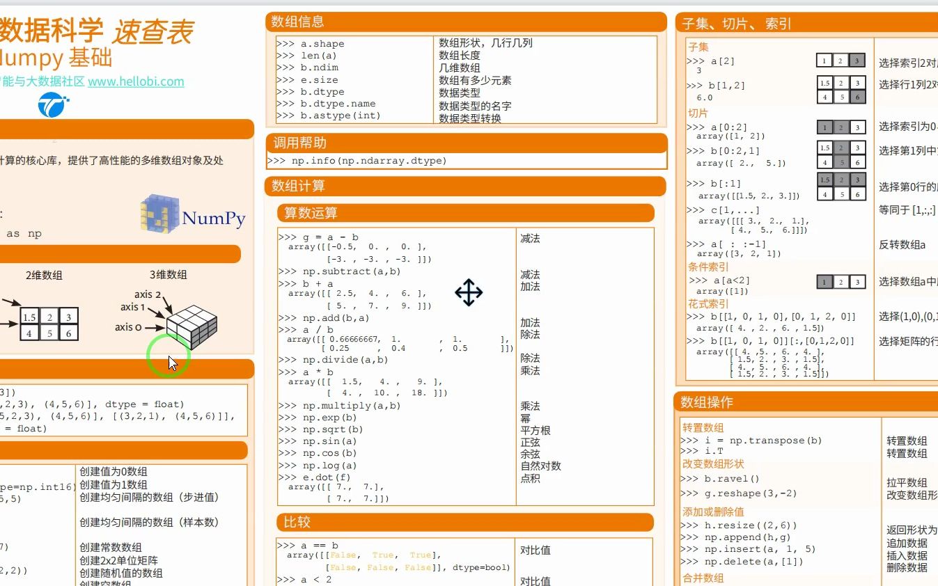 3维数组在 numpy 中有很多方法处理哔哩哔哩bilibili