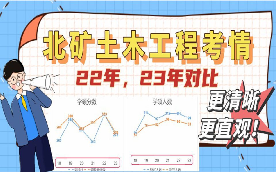 中国矿业大学(北京)22年与23年土木工程专业考研难度对比分析哔哩哔哩bilibili