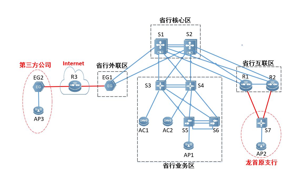 网络系统管理(网络部分 脚本配置IP地址)哔哩哔哩bilibili