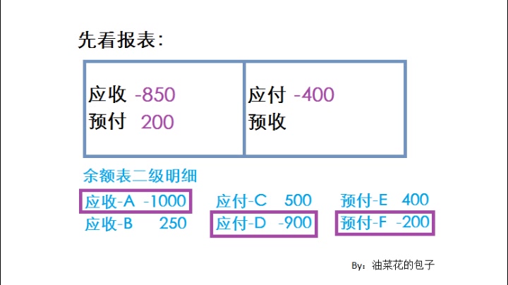 重分类:如何理解?如何操作?哔哩哔哩bilibili