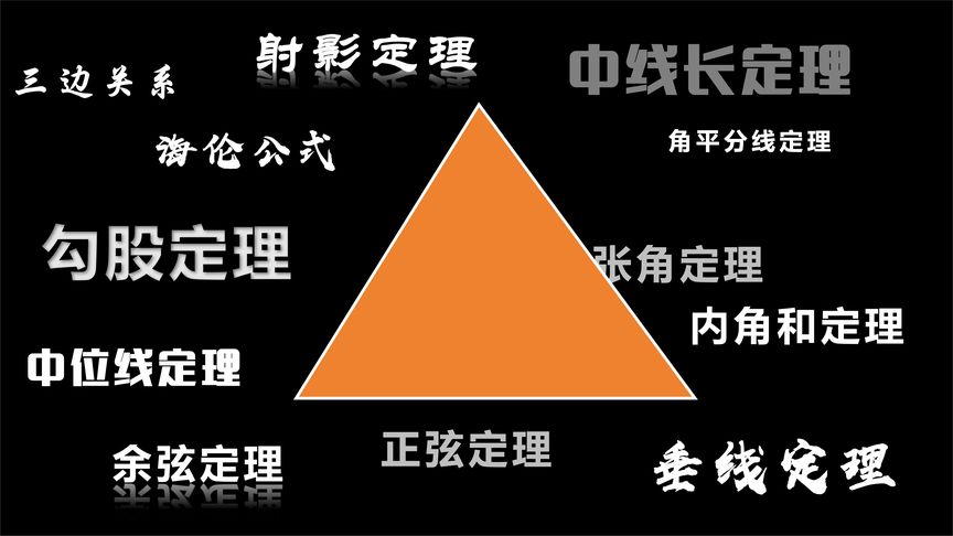 一个视频看完三角形常用的定理,学霸秒解三角题目的杀手锏.哔哩哔哩bilibili