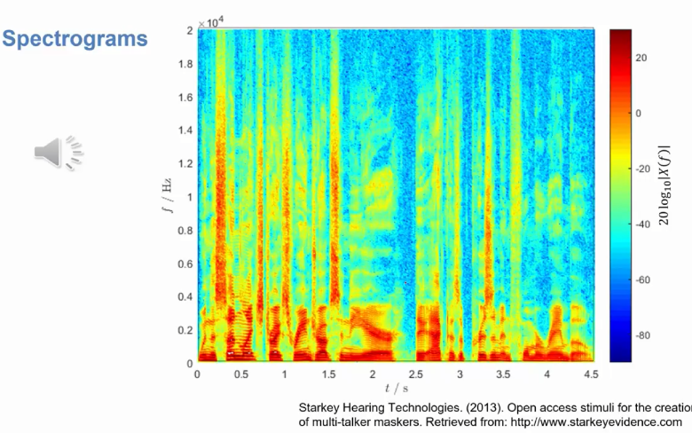 [图]TUM慕尼黑工业大学-通信声学基础 Fundamentals of Communication Acoustics（中英字幕更新中）